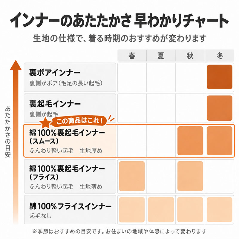 綿100% 裏起毛 レギンス レディース なめらかスムース インナー 肌着 スムース編み 綿素材 天然素材 微起毛 吸湿発熱 S M L LL 3L 4L ほどよい厚み なめらかな肌ざわり 薄すぎない生地 婦人 女性 スパッツ 下着 ボトムス 秋冬 重ね着 大きいサイズ
