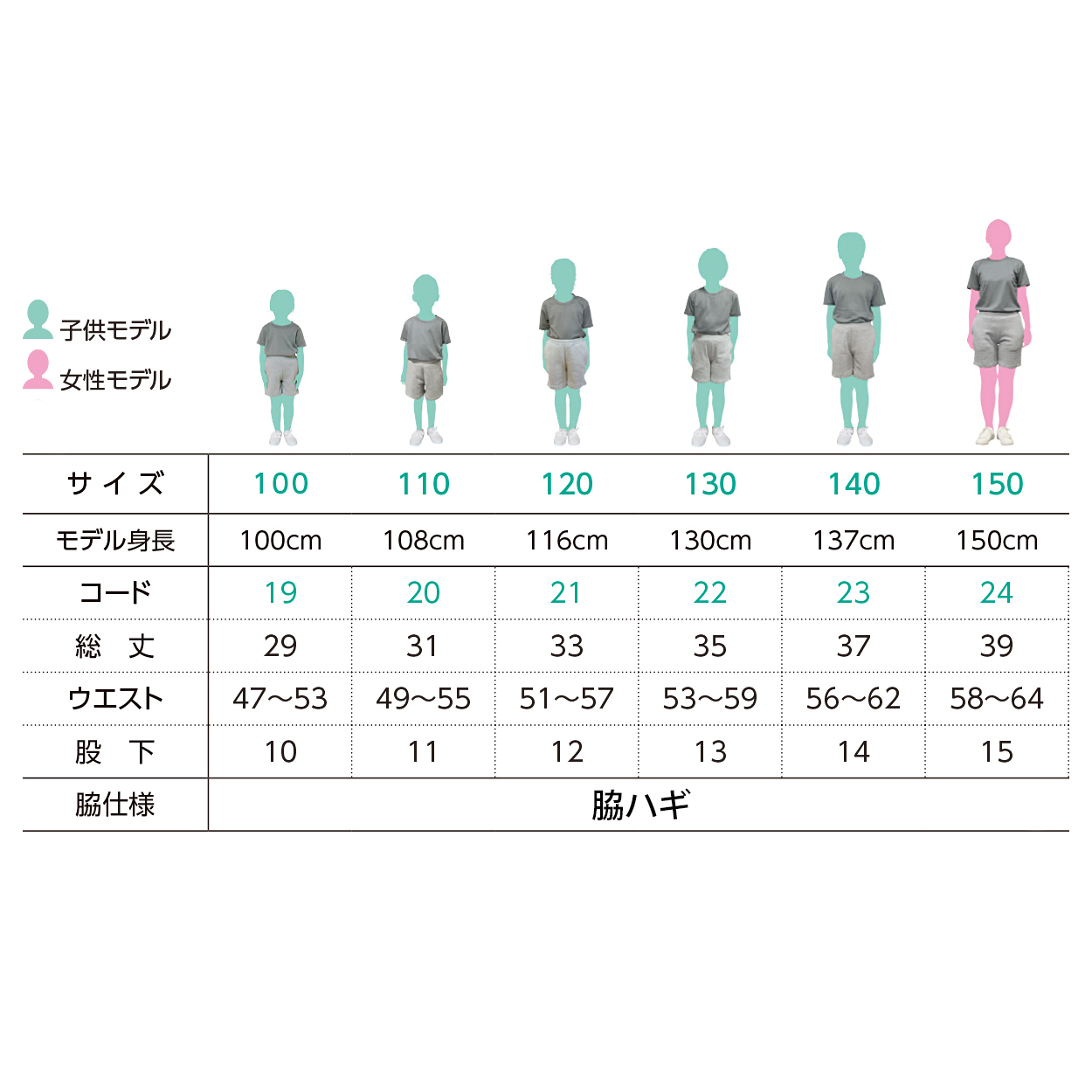 ハーフパンツ 半ズボン キッズ 無地 スウェット 吸水 スポーツ 100～150 (半ズボン 吸水 男子 女子 短パン 運動 アウトドア スポーツ コットン) (取寄せ)