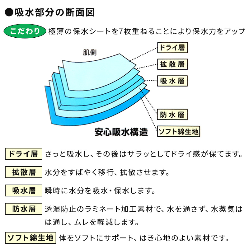 ワンタッチ 介護 肌着 前開き マジックテープ レディース M~LL 3分袖 ラグラン袖 前あき肌着 入院 寝巻き インナー 介護シャツ ピンク m l ll