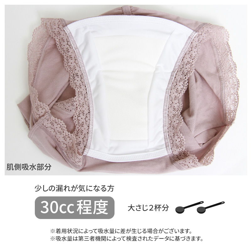 失禁ショーツ ちょいモレ 吸水 スタンダード 20ml 20cc M L LL 介護 ショーツ 下着 軽失禁 尿漏れ 尿モレ 抗菌防臭 産後ケア シンプル 無地 cocorun