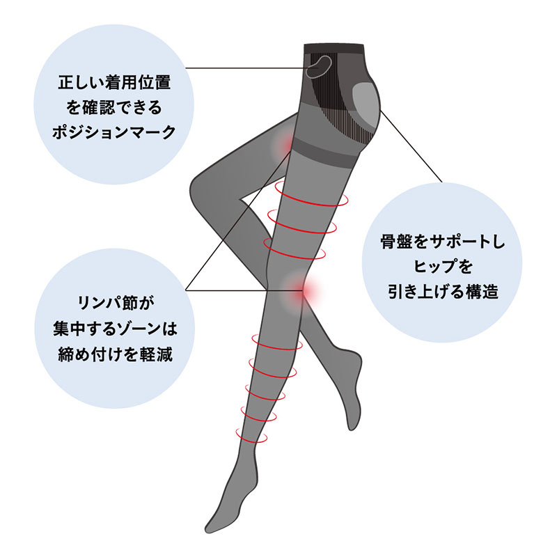 グンゼ コスメディカル コアサポートタイツ80デニール M-L・L-LL (GUNZE COSMEDICAL レディース タイツ 姿勢 美肌)