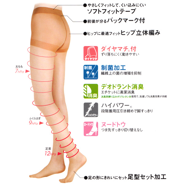 アツギ ストッキング ミラキャラット 着圧 S-M〜L-LL (着圧ストッキング パンスト レディース インナー パンティストッキング 素脚 美脚)